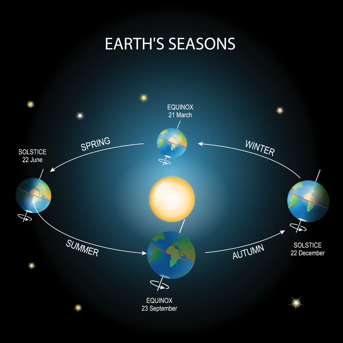 Spring Equinox 2024 Events Amil Maddie